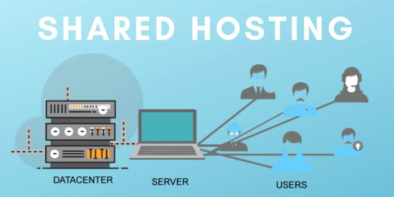 Shared Hosting cho doanh nghiệp vừa và nhỏ