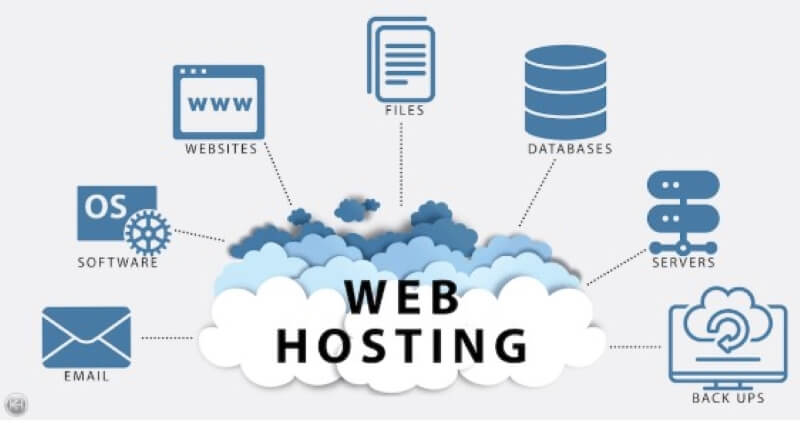 Web Hosting là gì?